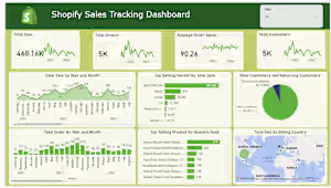 Shopify Sales Tracking Dashboard –