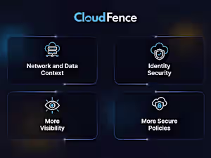 Cloud-fence Security