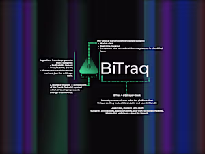 An Arbitrage Platform - BiTraq