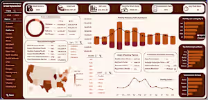 Service Performance & Cost Optimization