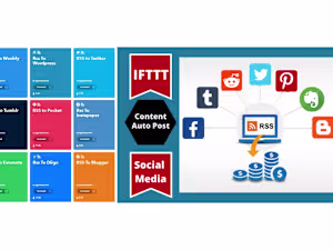 IFTTT Networks