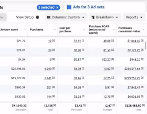 Last year, I worked with a client who had just opened a pizz...