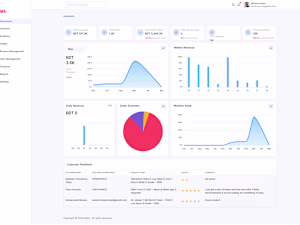 E-Commerce Platform Transformation