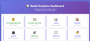 Retail Analytics Dashboard - Business