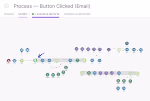 (NDA project) — Make & Airtable automation