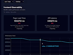 A production-style multi-dashboard analytics platform