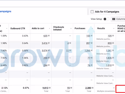 🚀 7 Figure Ad-Account 1.9X ROAS