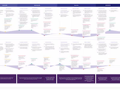 UX Research to action plan