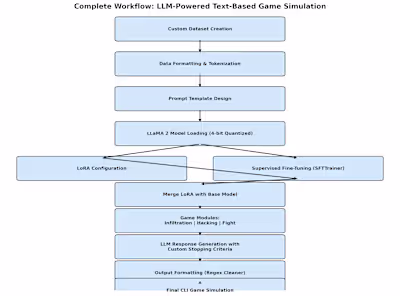 Text Simulation Game using NLP