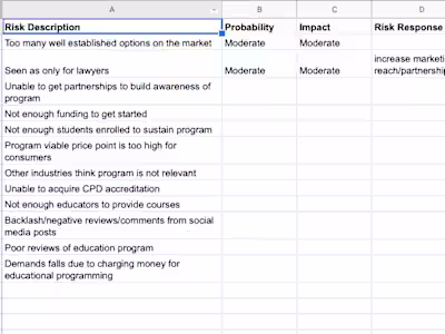 Marketing Research & Develop Project Risk Register