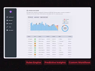 Cyber Financial Fraud Detection