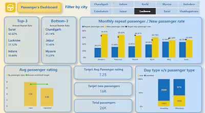 GoodCabs Data Analysis and Dashboard