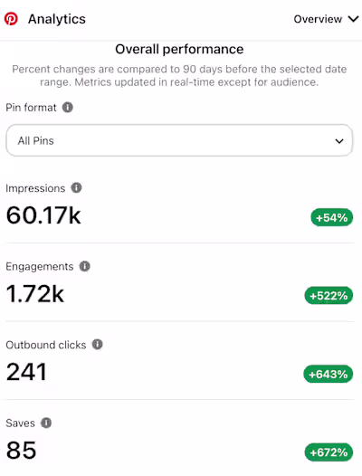 Increased Traffic for Digital Product Seller