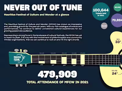 Mauritius Festival - Illustrative Infographics