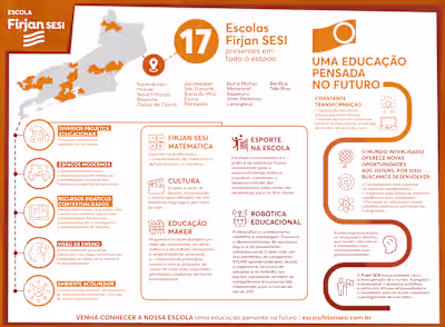 Infographic Design for Firjan