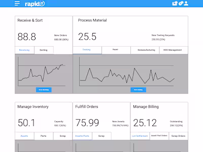 Rapid  IT Custom Software