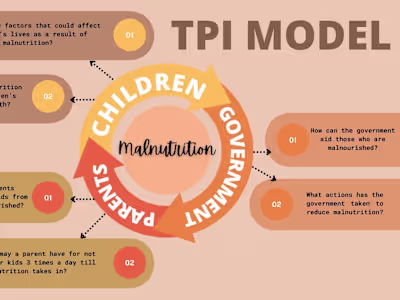 Information Graphics