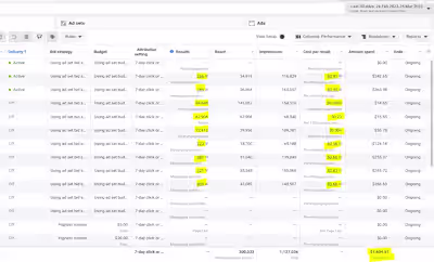 eCommerce Conversion Optimization