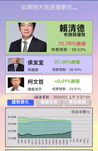 2024 Taiwanese Election Portal