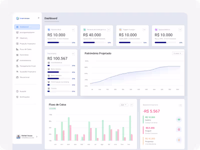 SmartInvest Dashboard