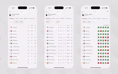 Football app Frame 1: League table standings (Short) Frame 2...