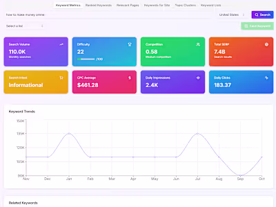 Ultimate Keyword Planner