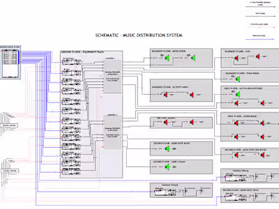 Control4 Programing & Designing.