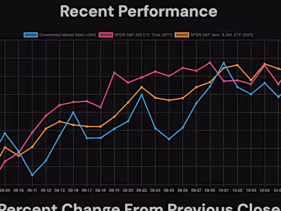 NextJS Stock Market Website | Full Stack Web Development