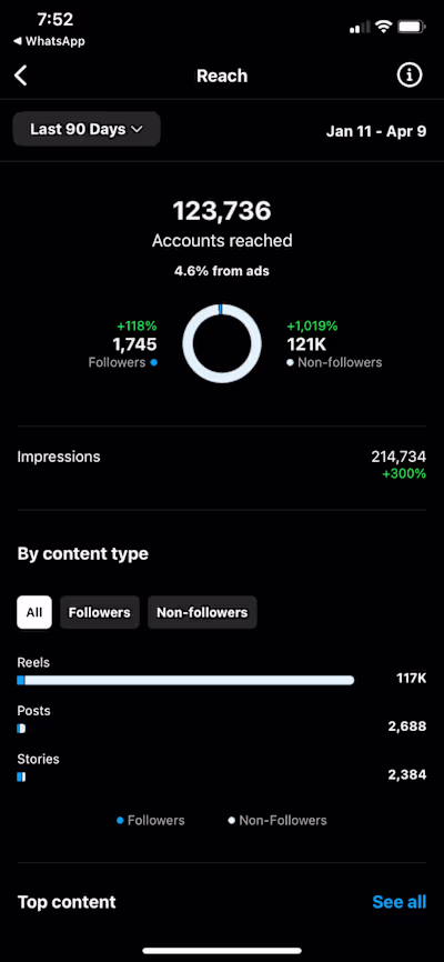 Maximizing Social Media Engagement for a Plant-based Restaurant