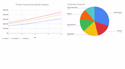 Dashboard Transformation for Strategic Insights