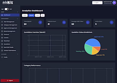 Fire Safety Web Platform – Full-Stack Dashboard, Product Catalog