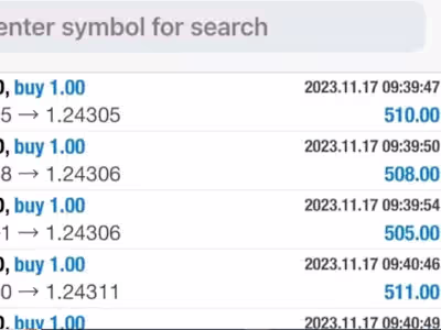 I will deliver profitable ea, forex trading bot, forex trading …