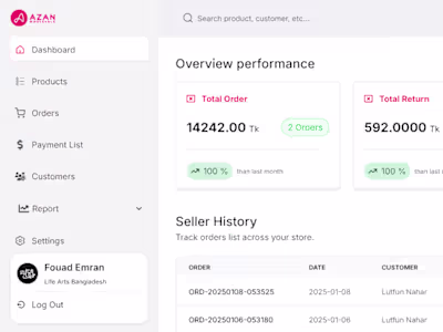 Azan Wholesale: Dropshipping Platform for Resellers of Cosmetic…