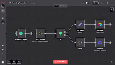 Sales Reporting | Sales Automation