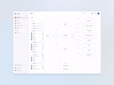 AI Saas product - Mapping page loopy