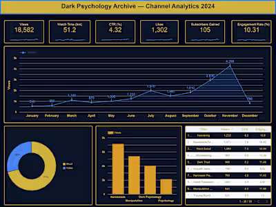 Built a full YouTube analytics