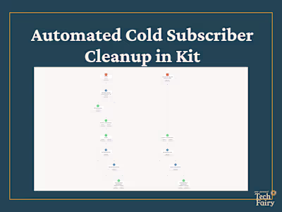 Automated Cold Subscriber Cleanup in Kit
