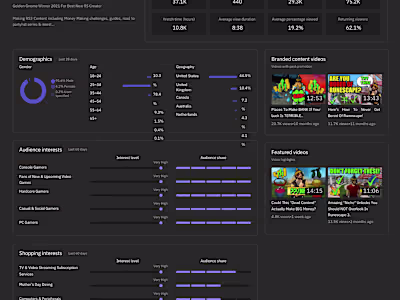 Content Creation Examples - YouTube