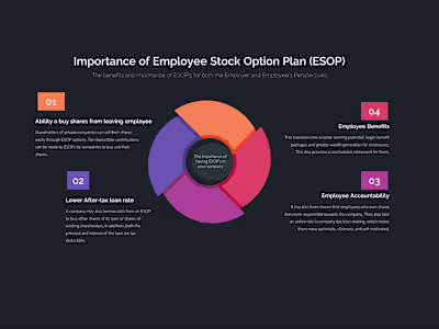 Converting leads to clients from a webinar 