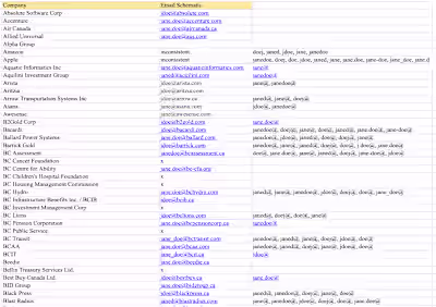 Data Entry and Data Research Customized for You