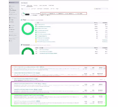 Email Campaign Result