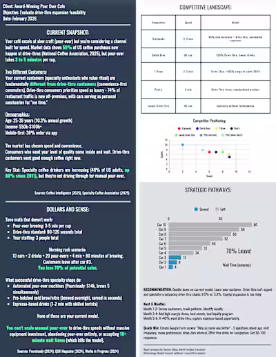 Snack Report - Specialty cafe