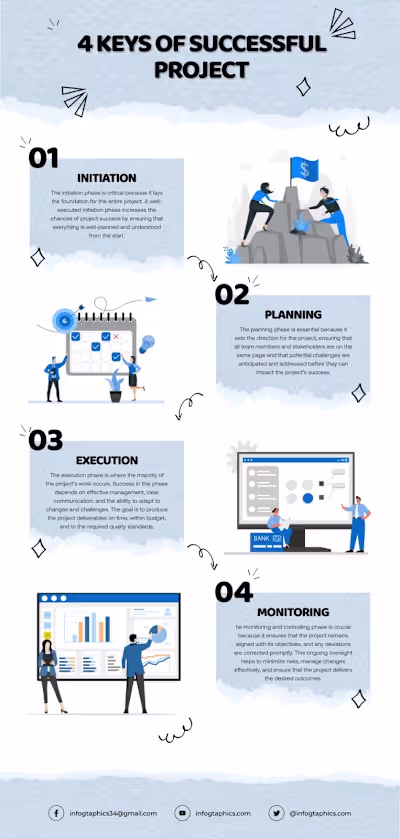 Multi-Disciplinary Brand & Marketing Collateral Suite