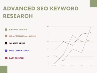 keyword Research