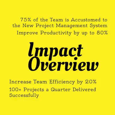 4 Years of Continuous Impact