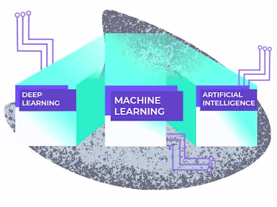 Machine Learning vs Artificial Intelligence vs Deep Learning