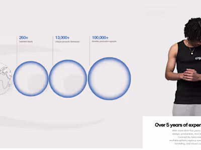 CONCEPT By SENS is a creative agency with over 5 years of ex...