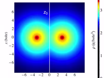 Nuclear cusps and singularities in the nonadditive kinetic pote…