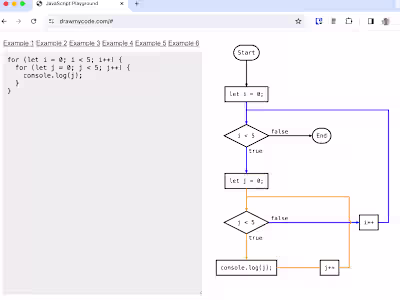 Draw My Code