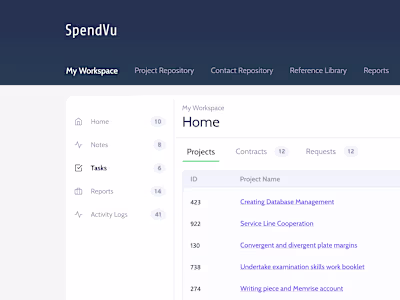 User Interface - Dashboard Design